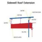 Roof Extensions