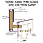 vertical-facia-with-backup-panel-ppy8mdljj8gmk6onk7coo6s2fsjeswghnv94bn2hu8